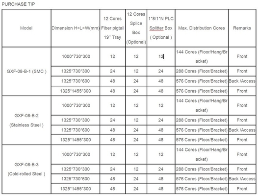 SMC 材料 288fo 屋外光ファイバークロス接続キャビネット レイクマウント 3 時間配送ボックス