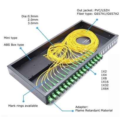 FTTX ODB NAP FTTH 用のプラスチックファイバーオプティックスプリッチケーブルトレイ 12コア小型スプリッチトレイ